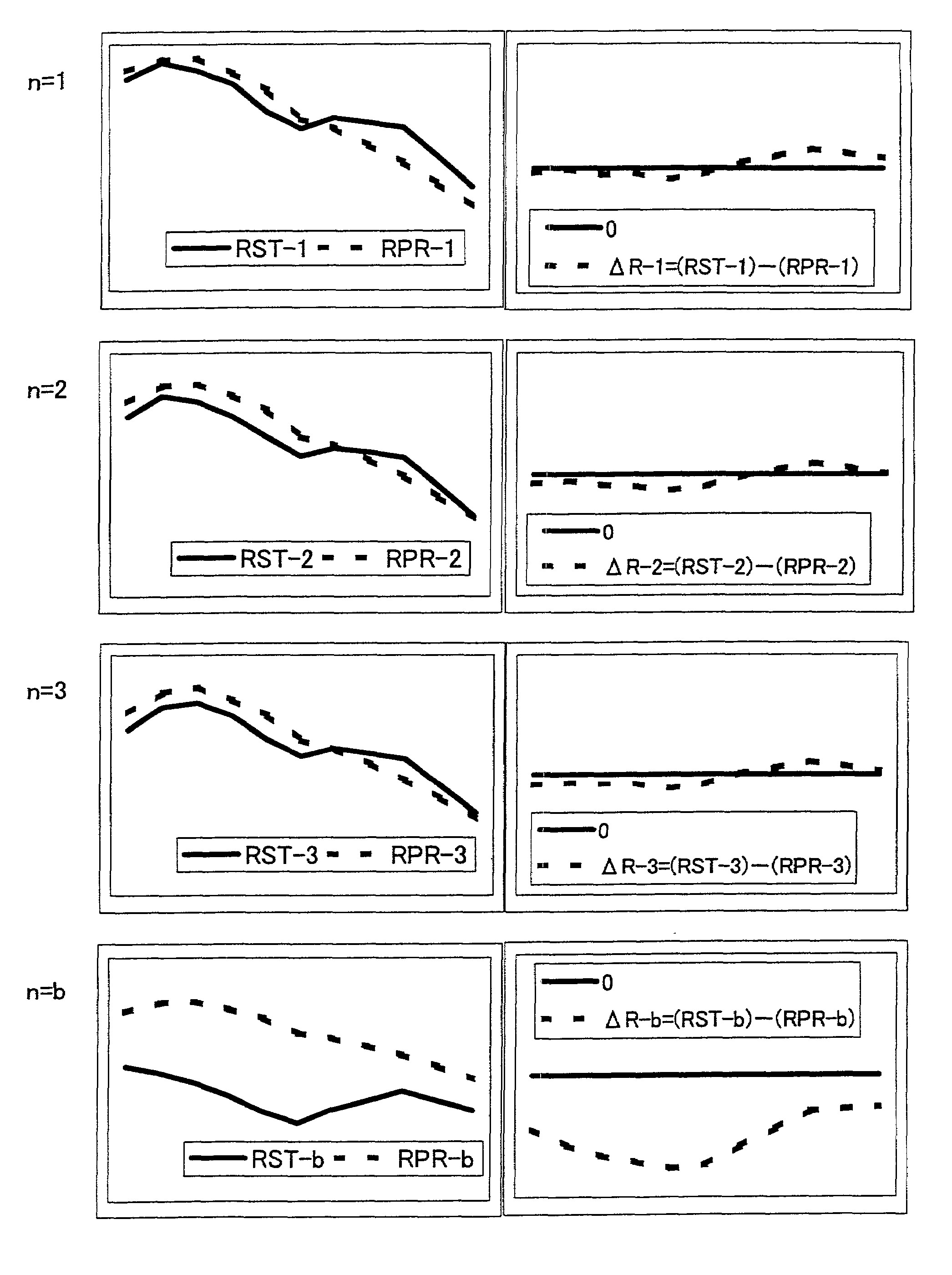 Method for evaluating reproducibility of toning sample by CCM