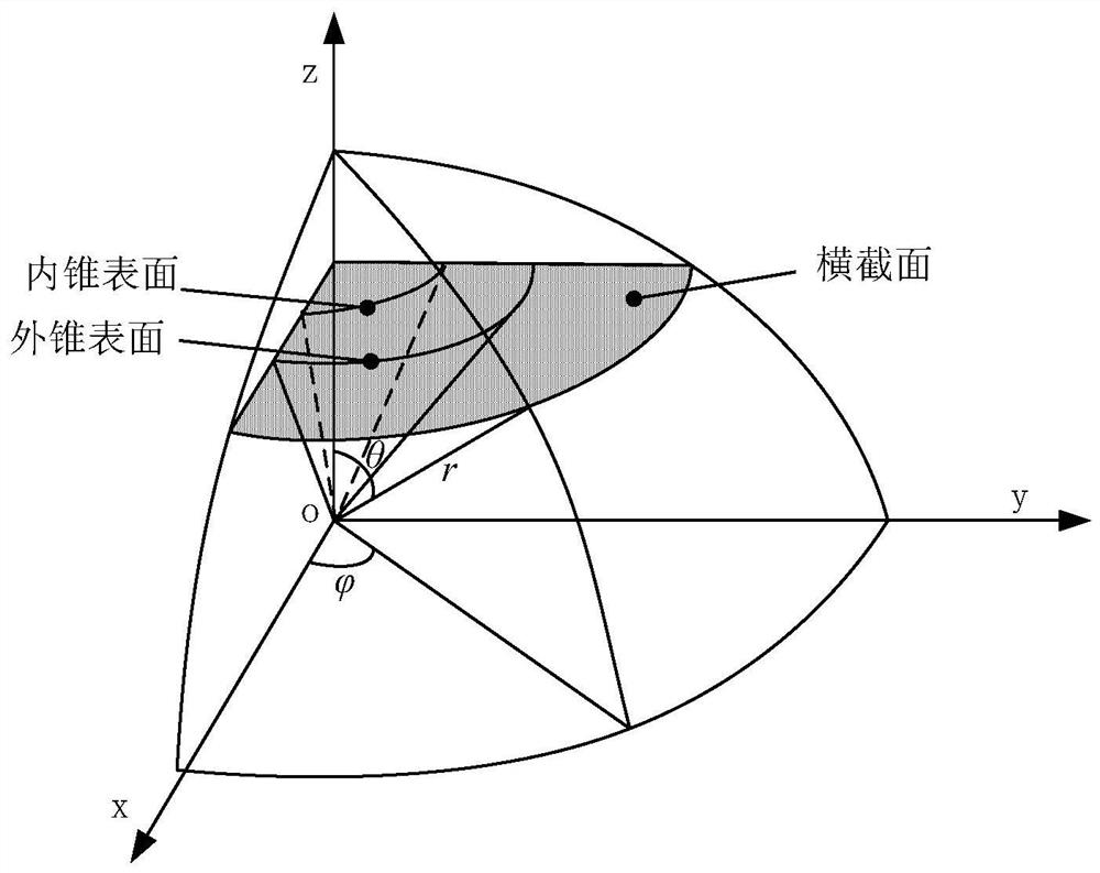 A Calibration Method for Concentric Cone TEM Chamber Field Uniformity