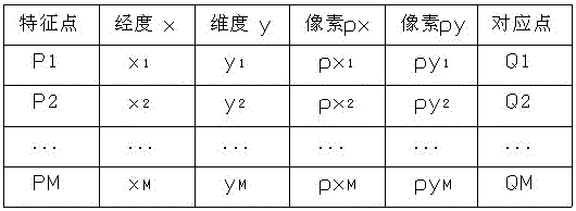 An Accurate Calculation Method for Arbitrarily Deformed Maps