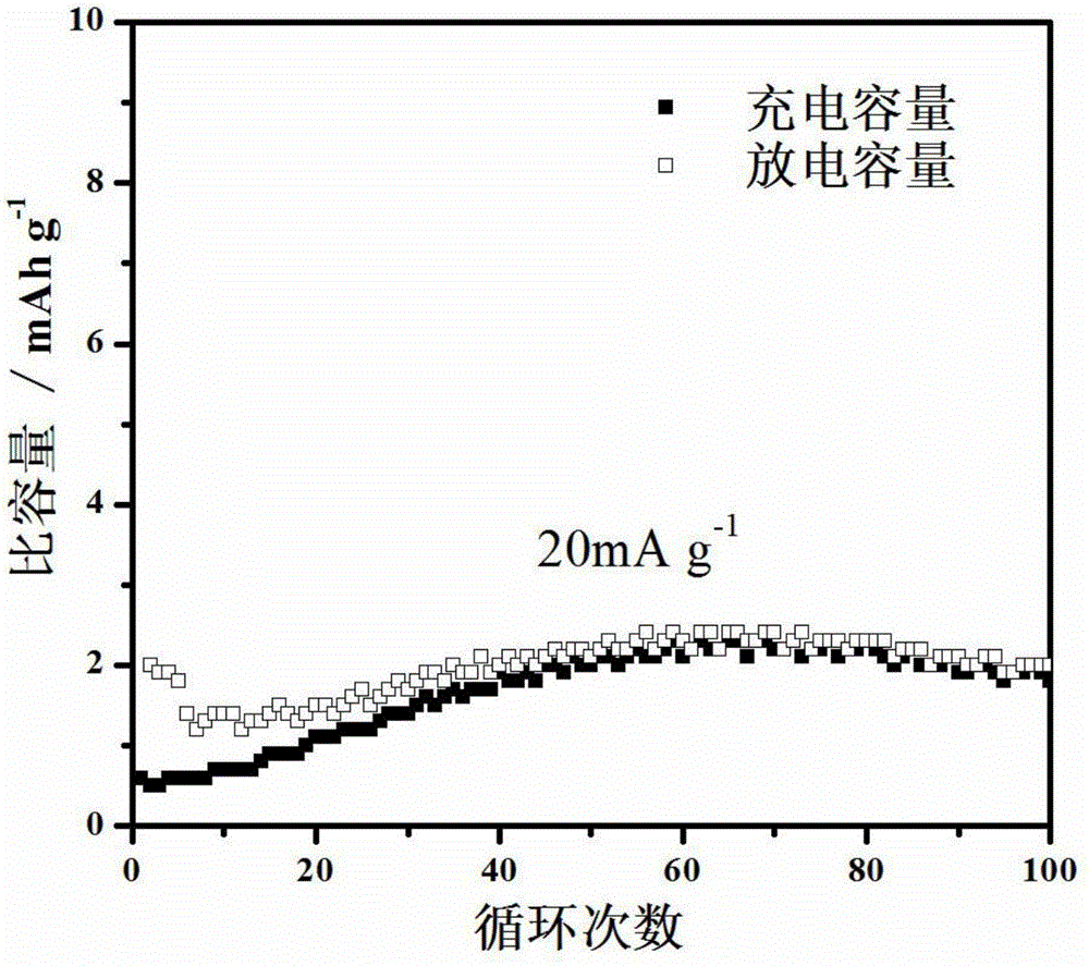 Sodium-magnesium secondary battery and preparation method thereof