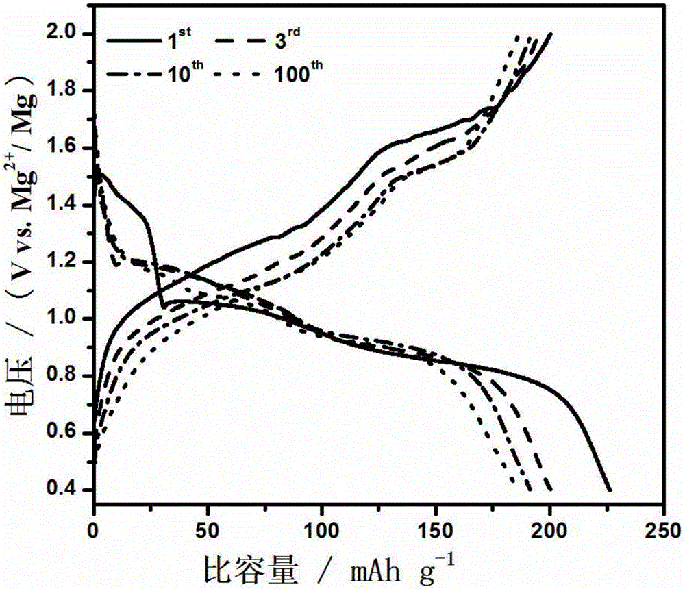 Sodium-magnesium secondary battery and preparation method thereof