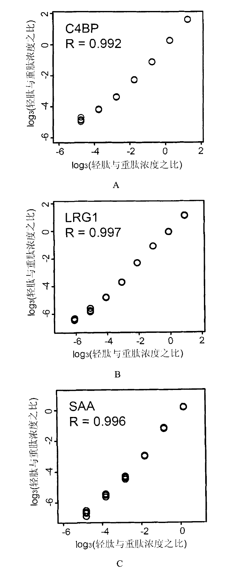 Non-small cell lung cancer molecular marker and its application