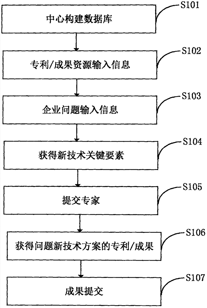 Patent technical information processing method