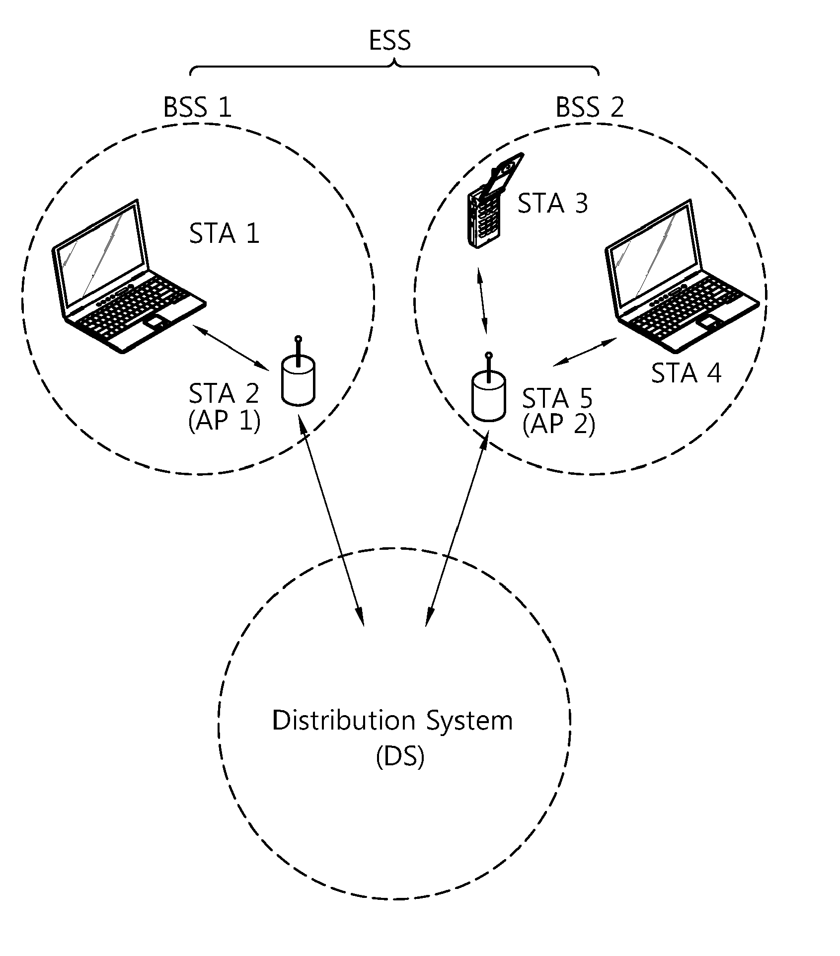Method and apparatus for transmitting data in WLAN system