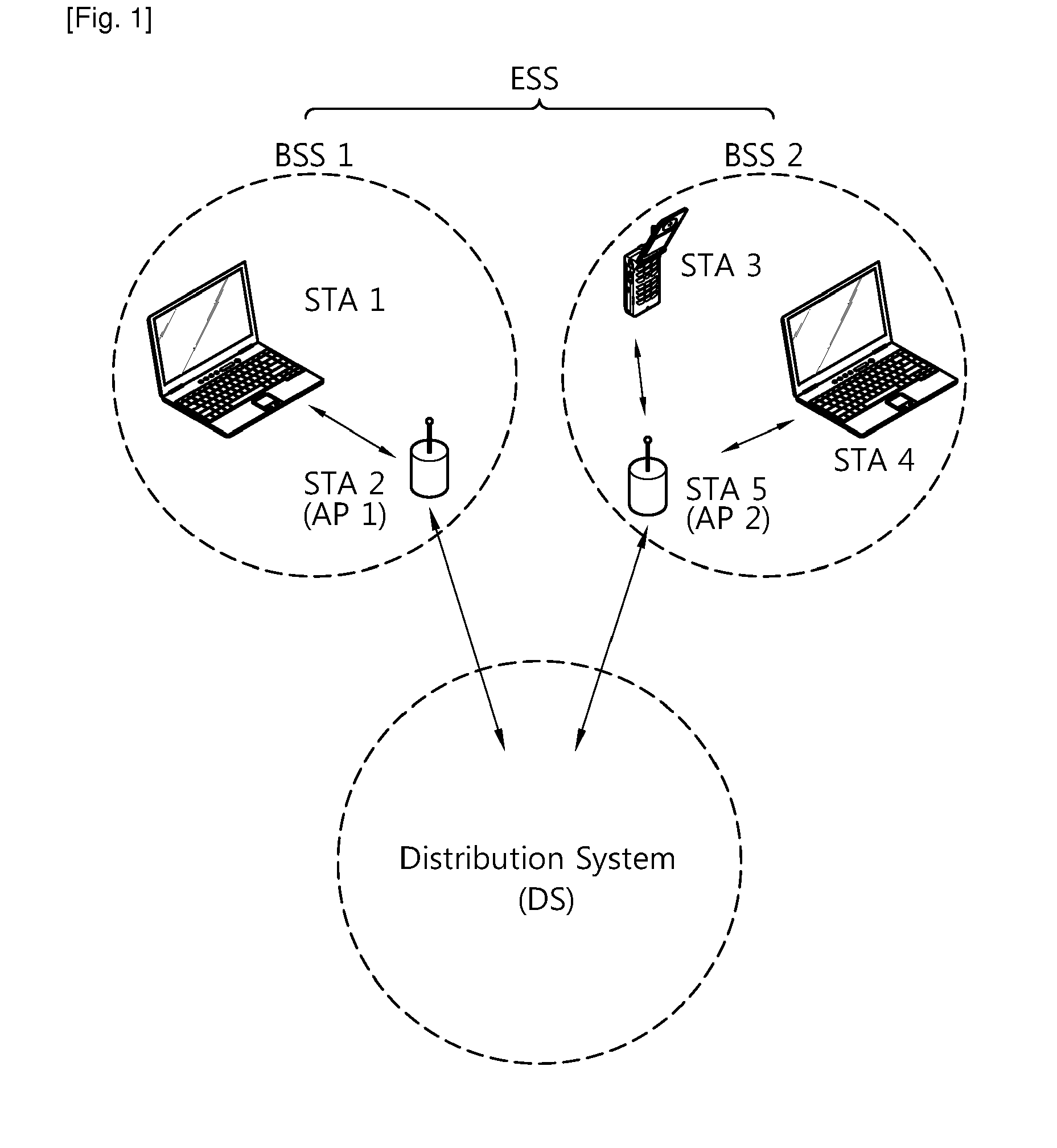 Method and apparatus for transmitting data in WLAN system