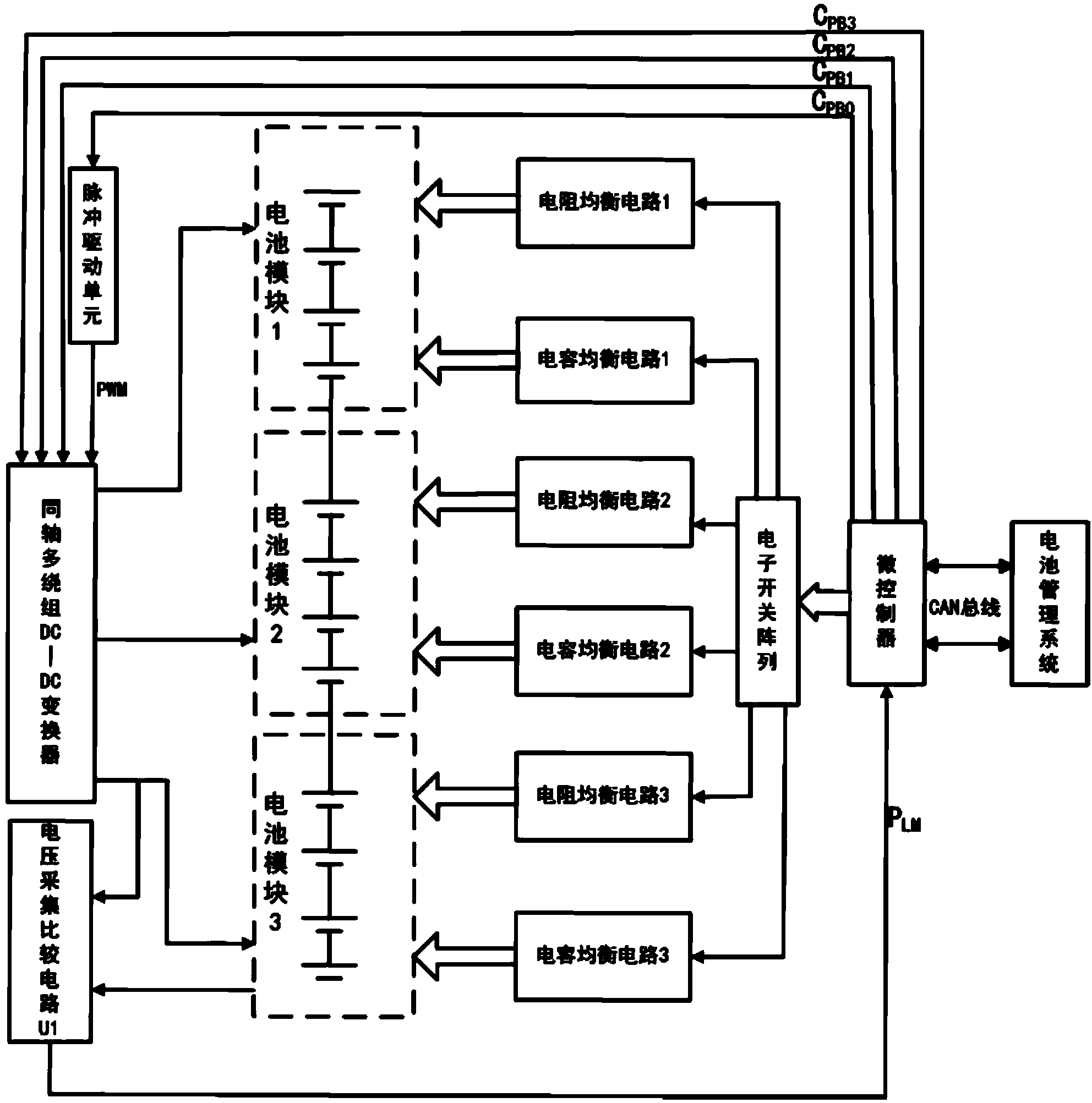 Electric automobile power battery equalization management system and method
