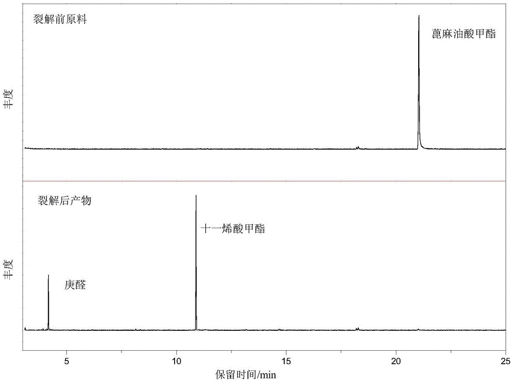 A device and process for preparing methyl undecylenate by cracking methyl ricinoleate as raw material