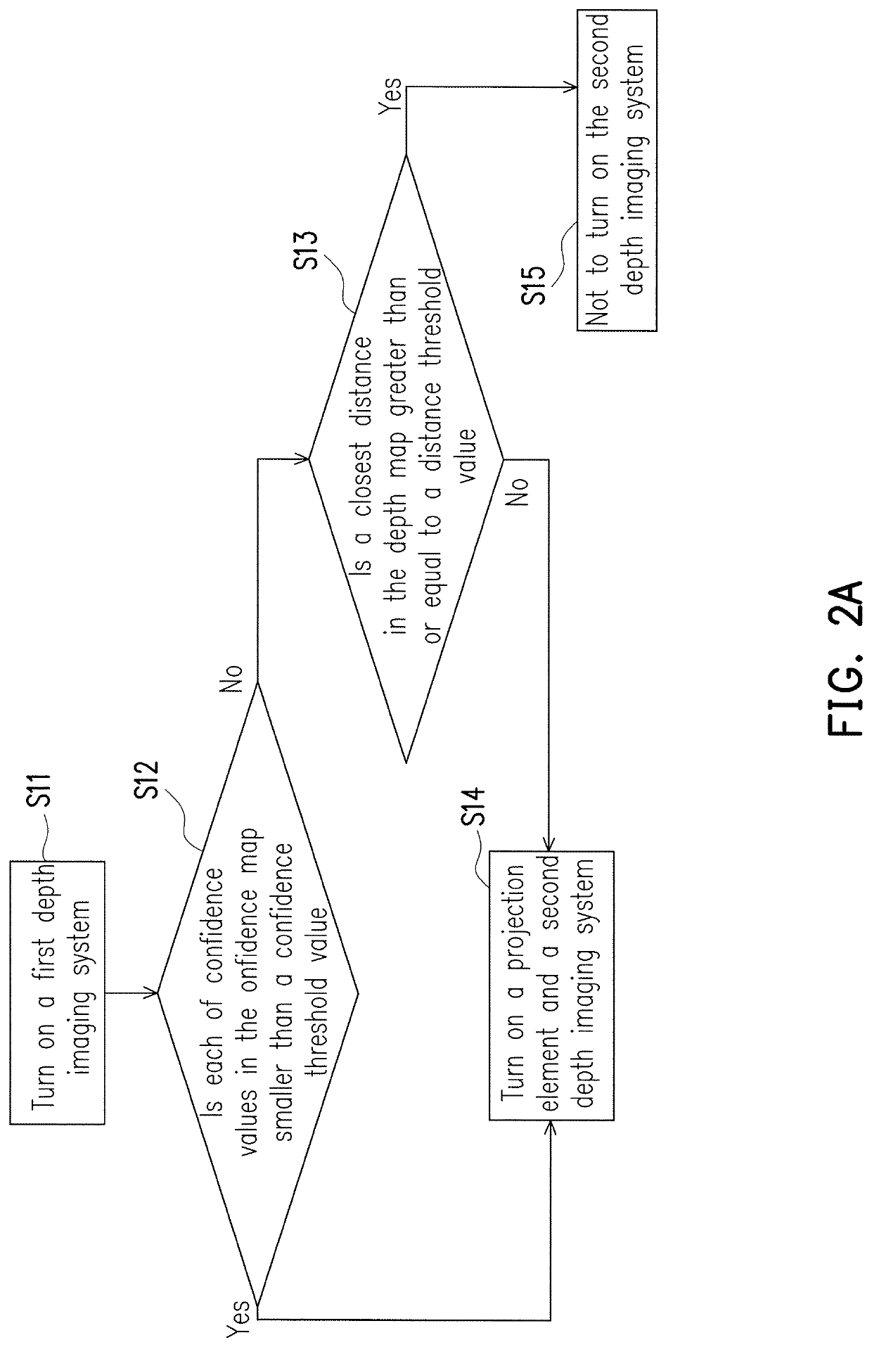 Depth imaging device and driving method thereof