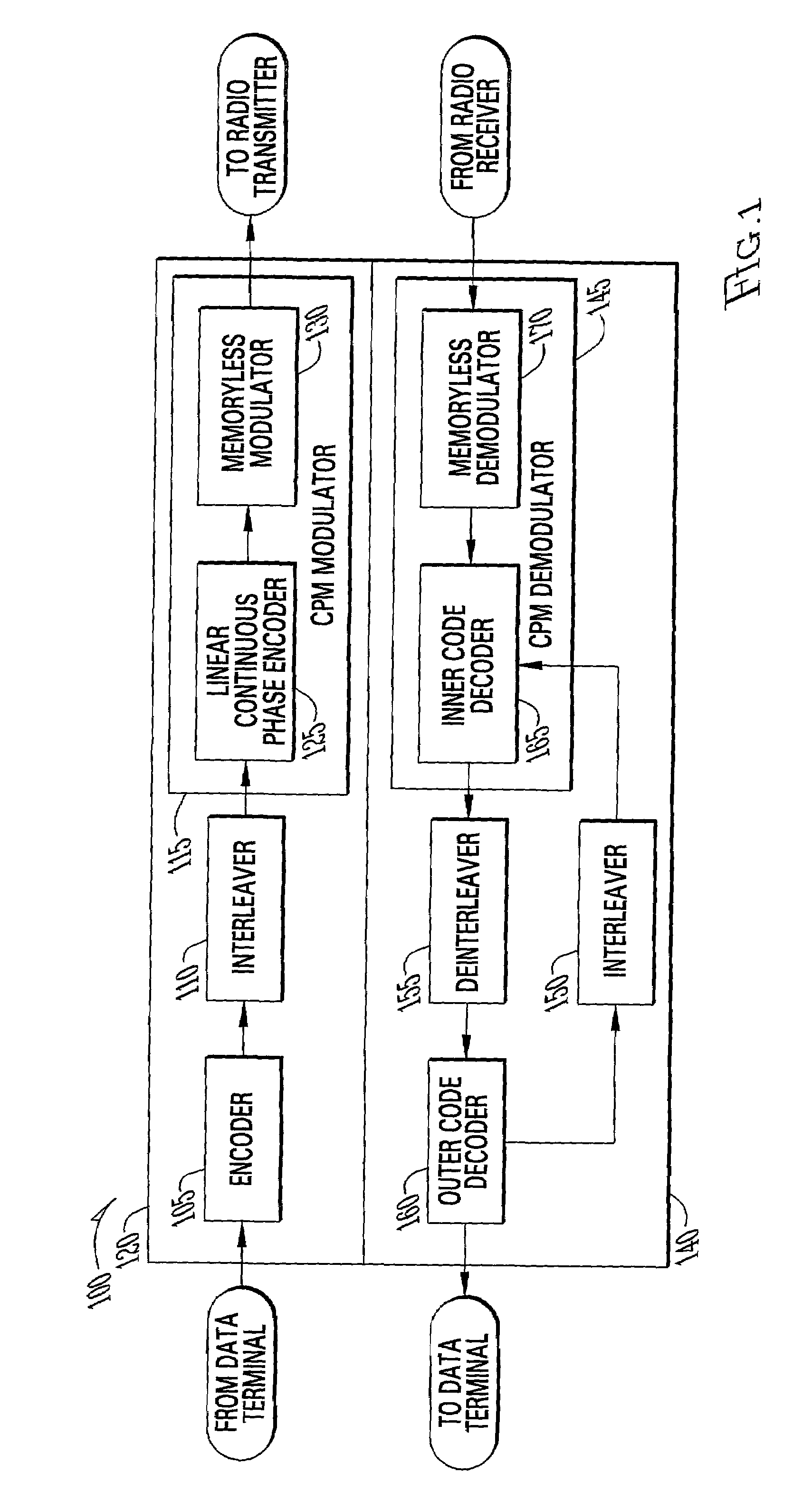 Synchronization method and apparatus for modems based on jointly iterative turbo demodulation and decoding