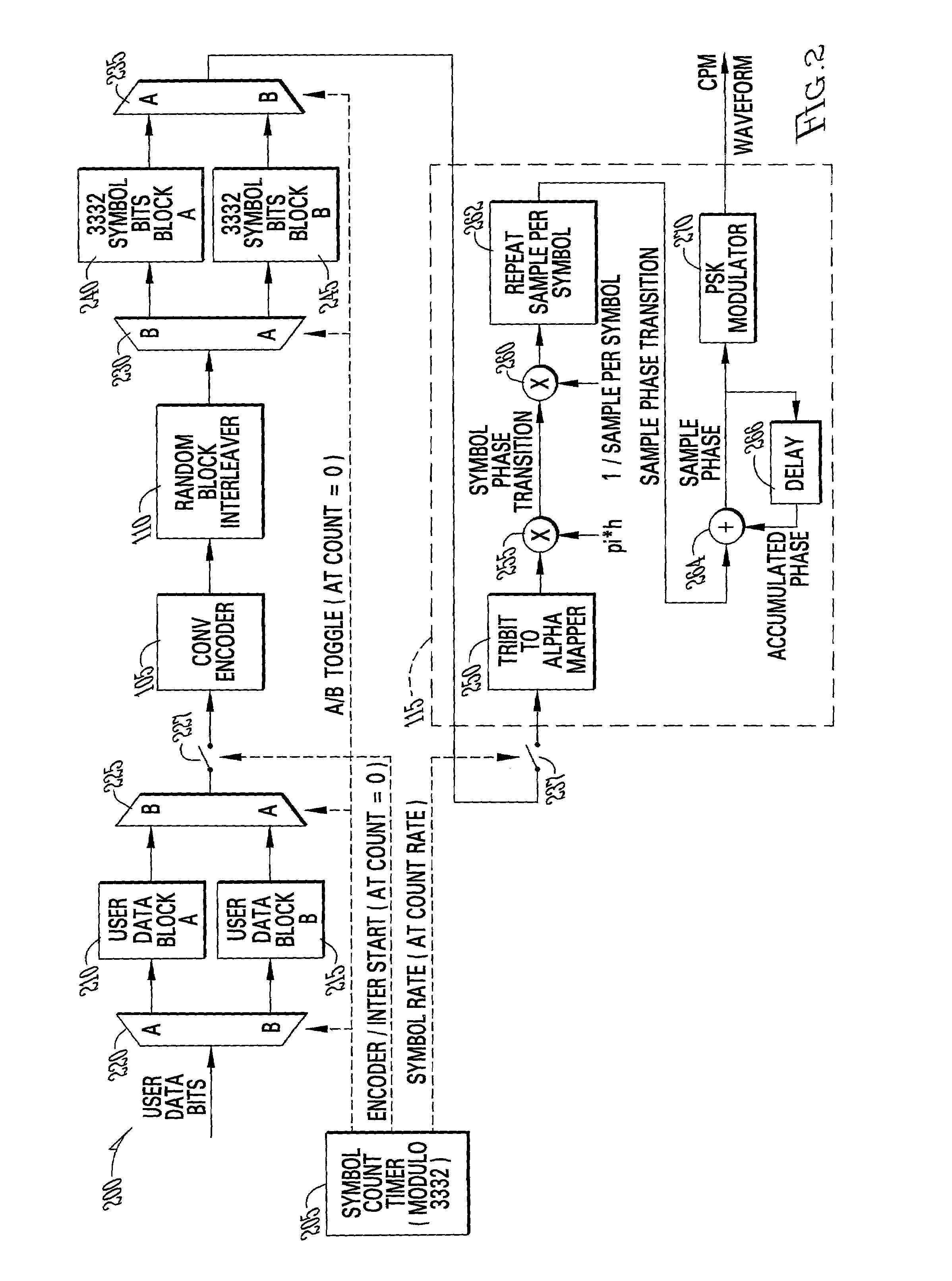 Synchronization method and apparatus for modems based on jointly iterative turbo demodulation and decoding