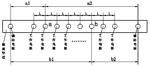 Electrochemistry gene chip