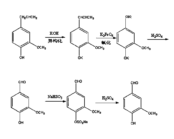 Method for preparing natural vanillin by utilizing eugenol