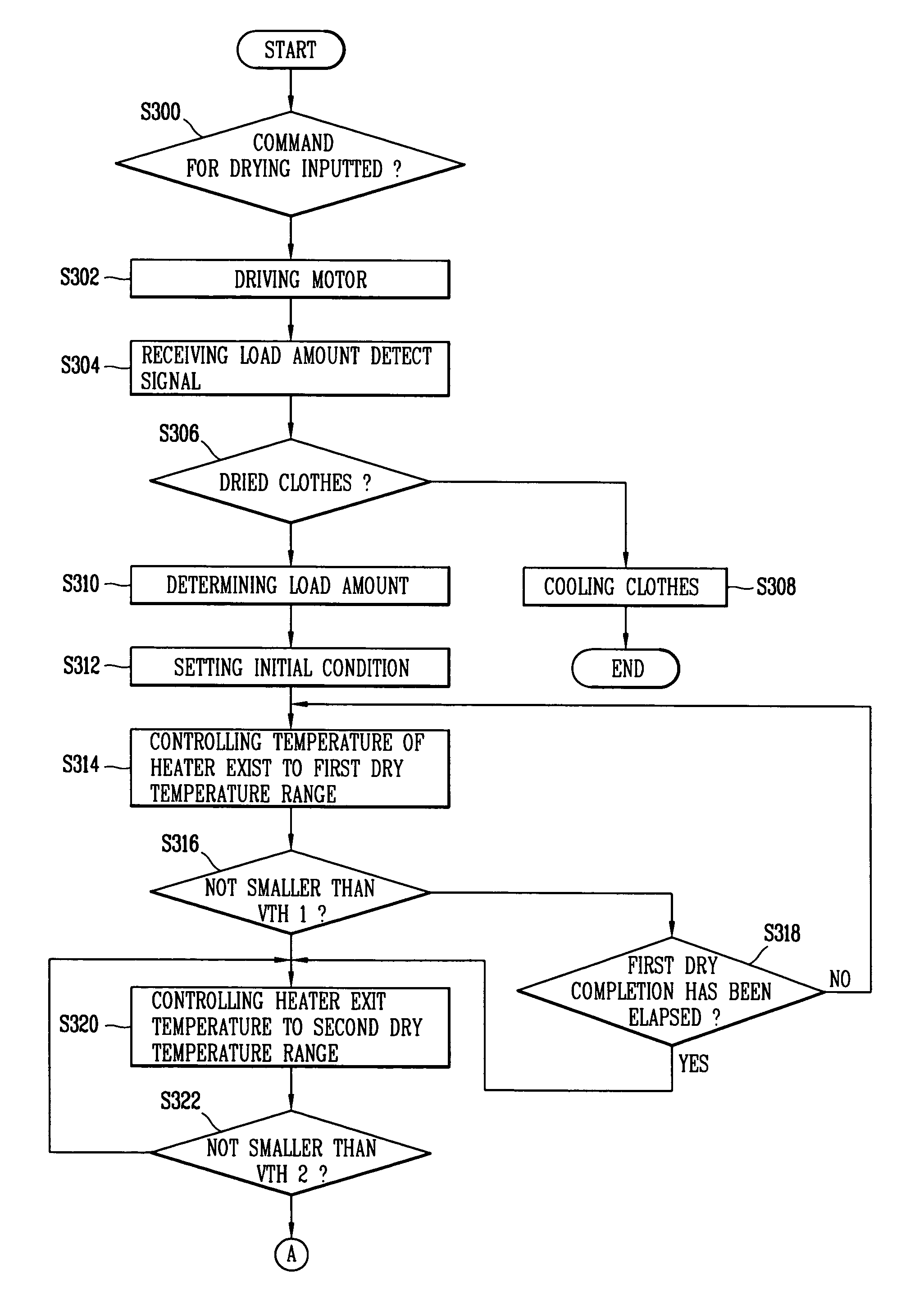 Method for controlling clothes dryer