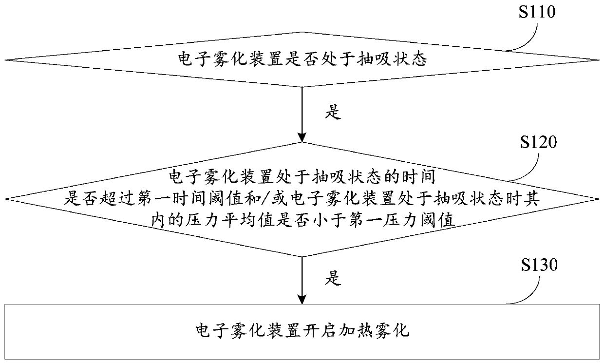 Electronic atomization device and control method thereof