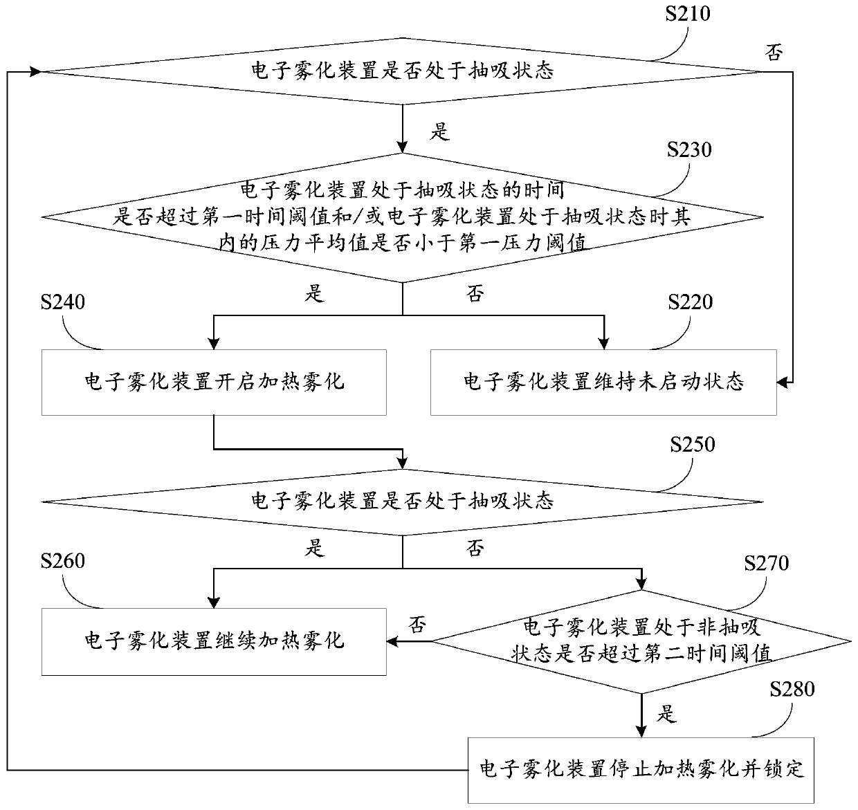 Electronic atomization device and control method thereof