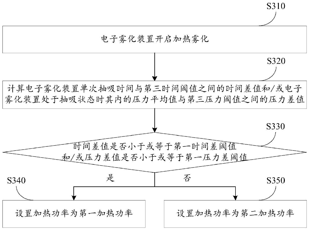 Electronic atomization device and control method thereof