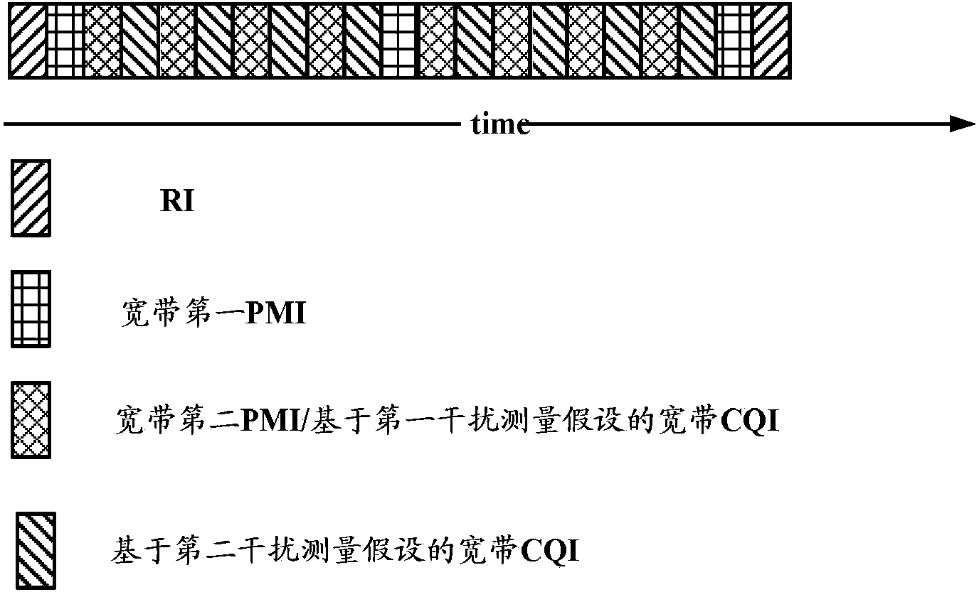 Period feedback method, device and system of sub-band channel information
