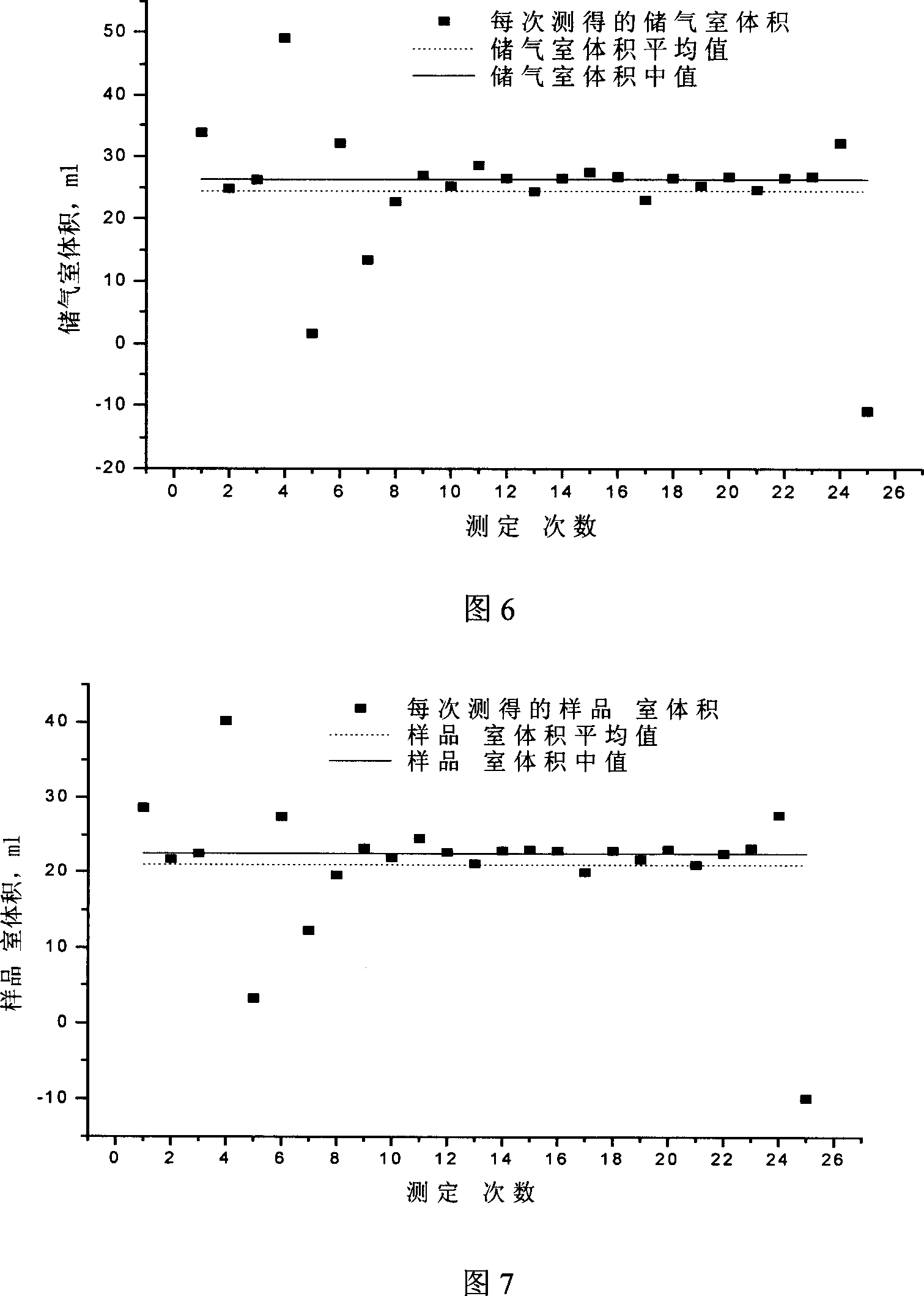 Precision calibrating method of container volume