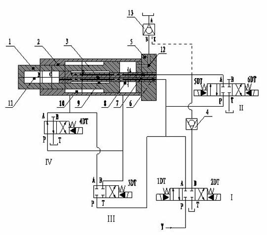 Variable-speed oil cylinder system