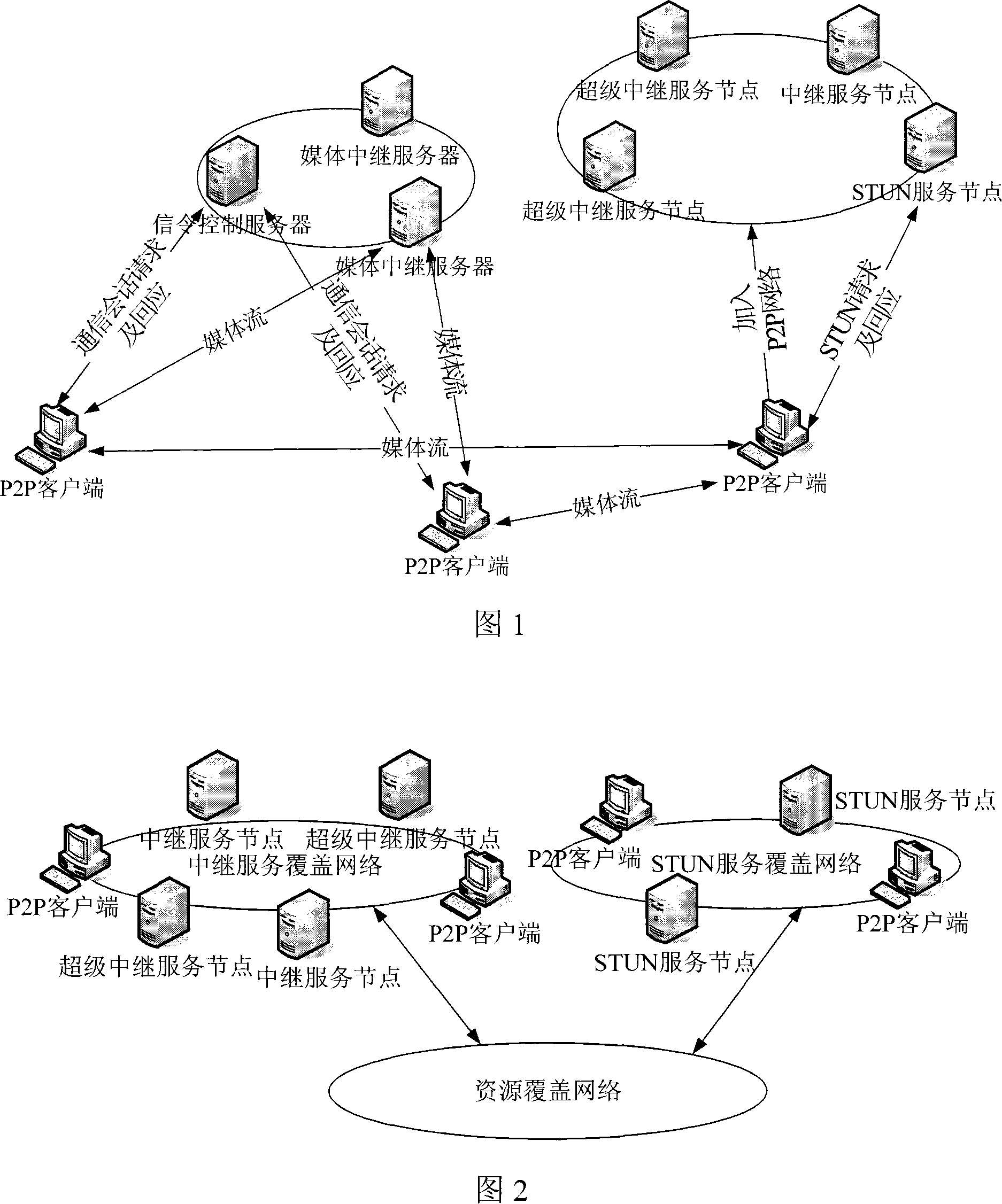SIP soft switching system supporting P2P media transmission and its implementation method