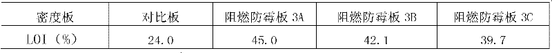 B-P-Zn-Si series density board flame-retardant mildew-proof agent and preparation and application thereof