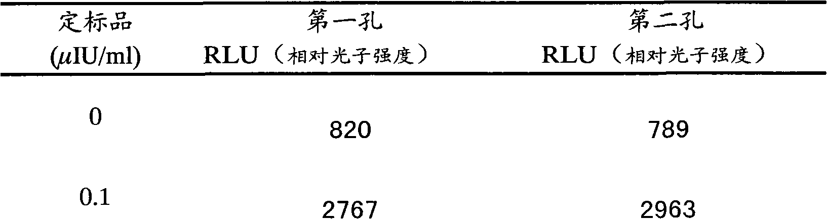 Chemiluminescent substrate solution