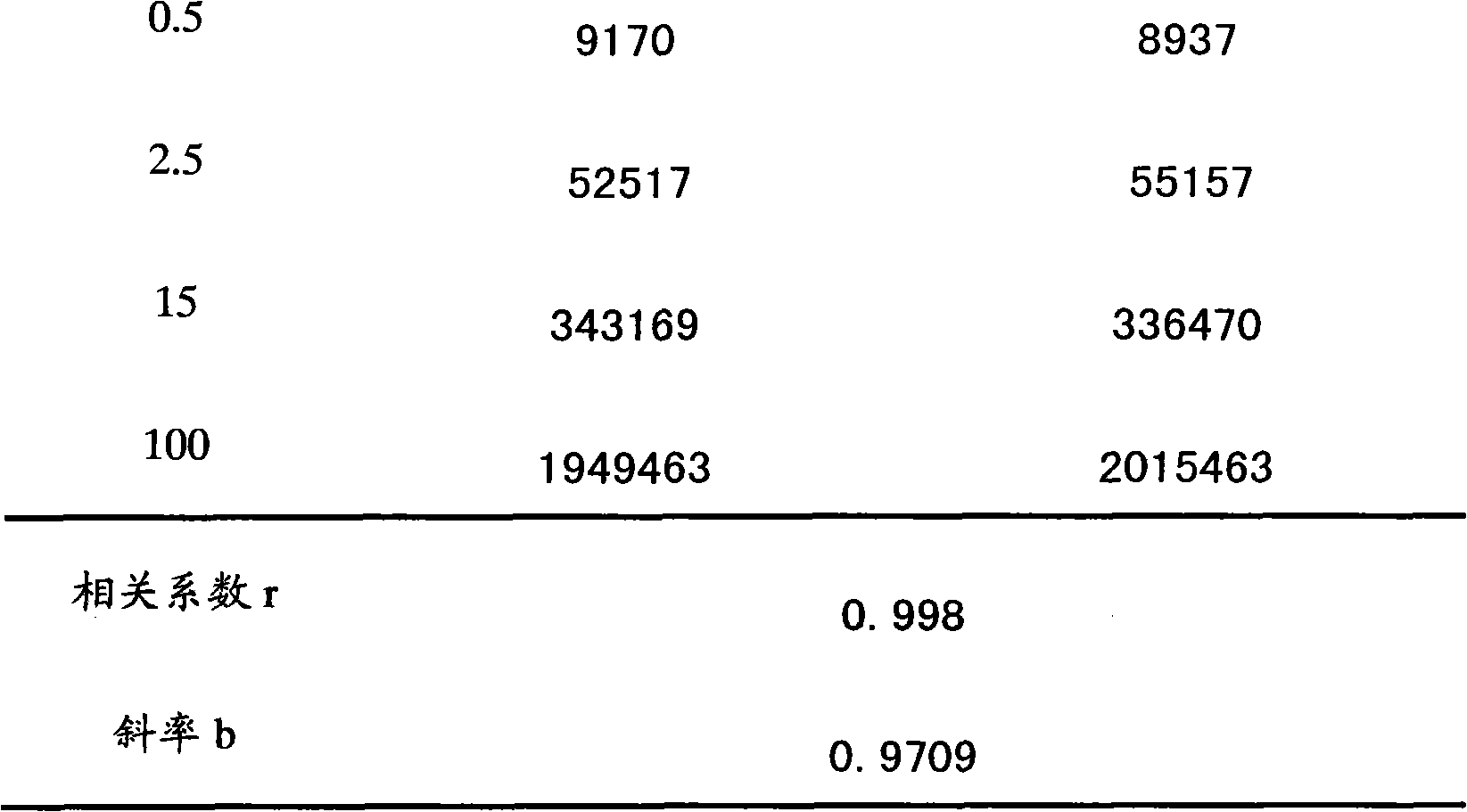 Chemiluminescent substrate solution