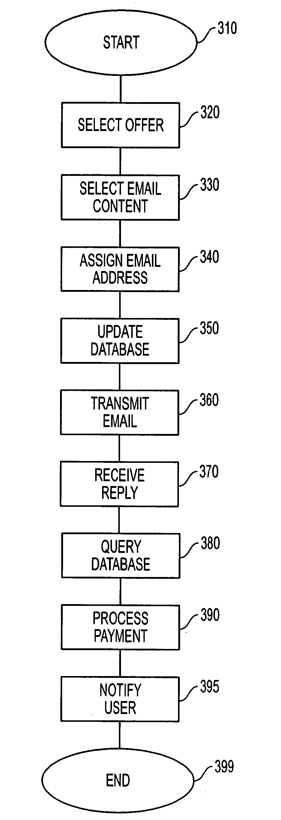 Transaction system and methodology with inter-party communications capability