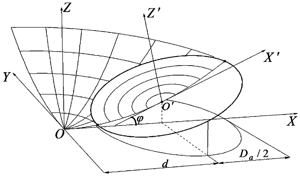 Design method of topology structure of deployable parabolic antenna wire mesh based on electrical performance optimization