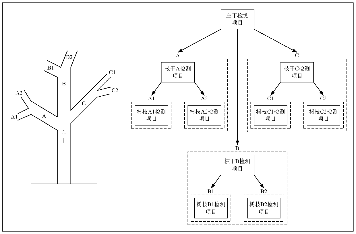 Detection method and device