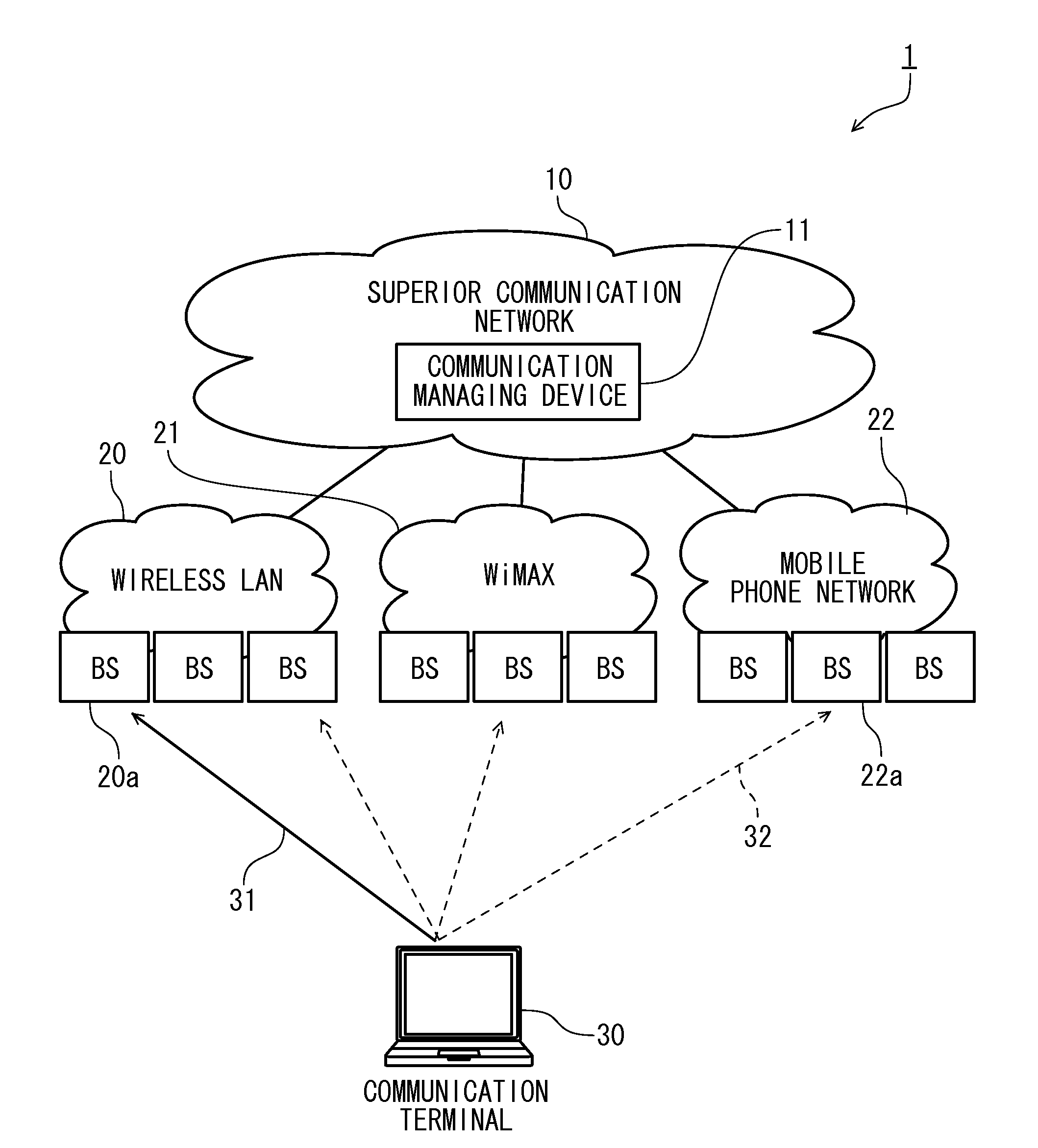 Cognitive communication network system and communicating method thereof