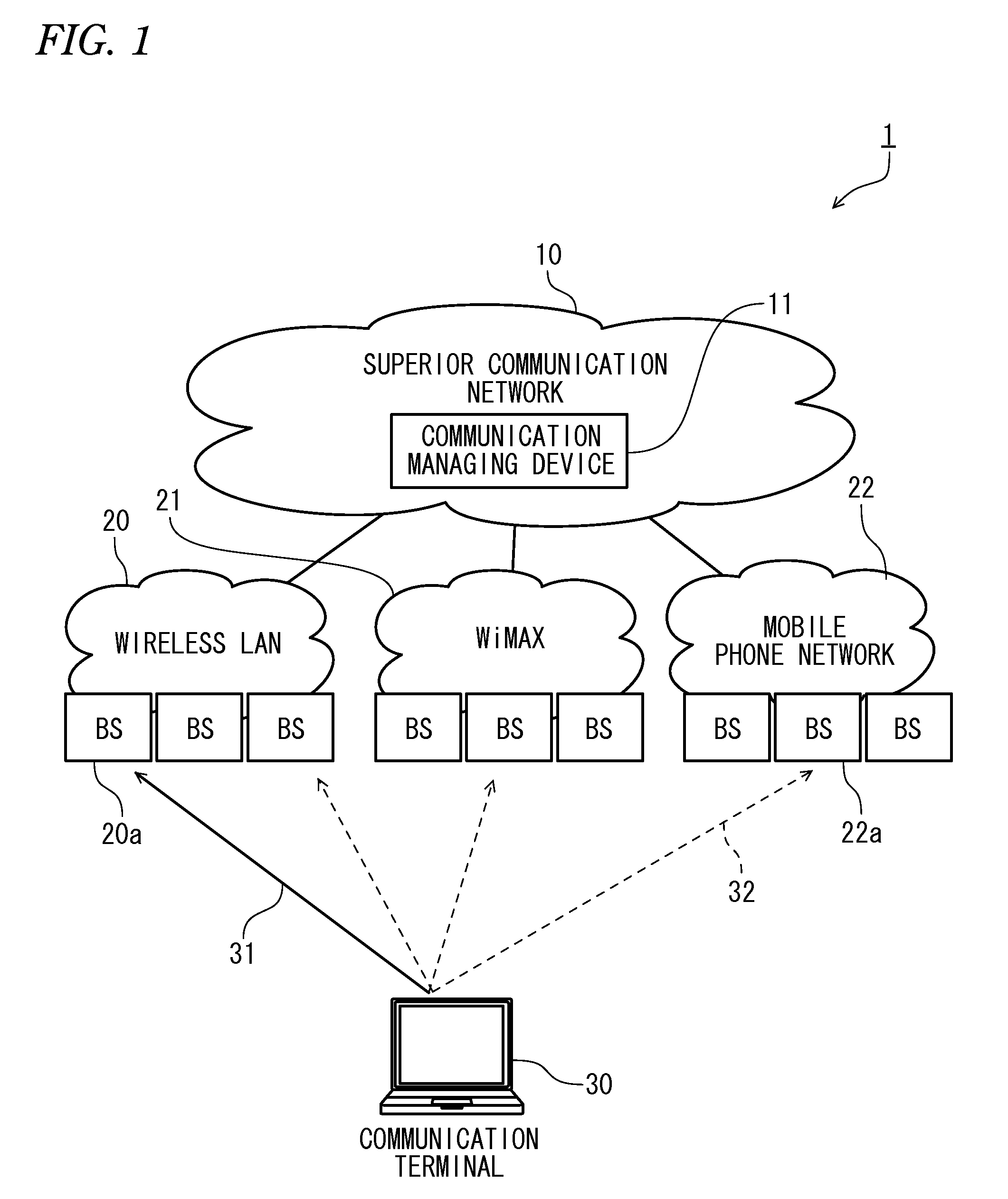 Cognitive communication network system and communicating method thereof