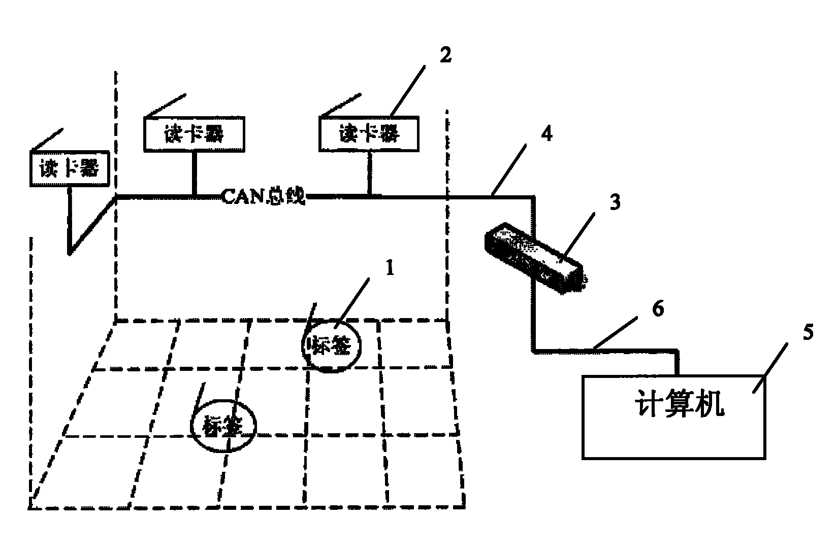 Indoor positioning system based on RFID technology