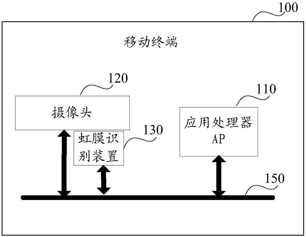 Unlocking control method and related products