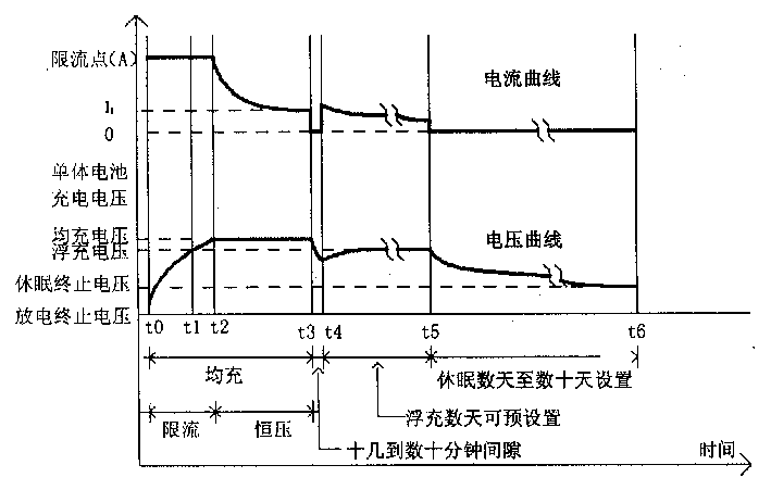 Cell charging controller and charging method for UPS