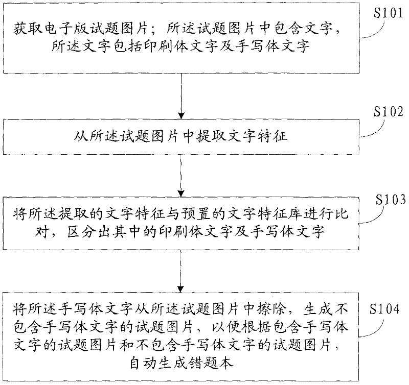 Method and system for automatically creating error homework textbooks
