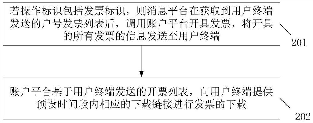 Electric charge payment method and system based on 5G message