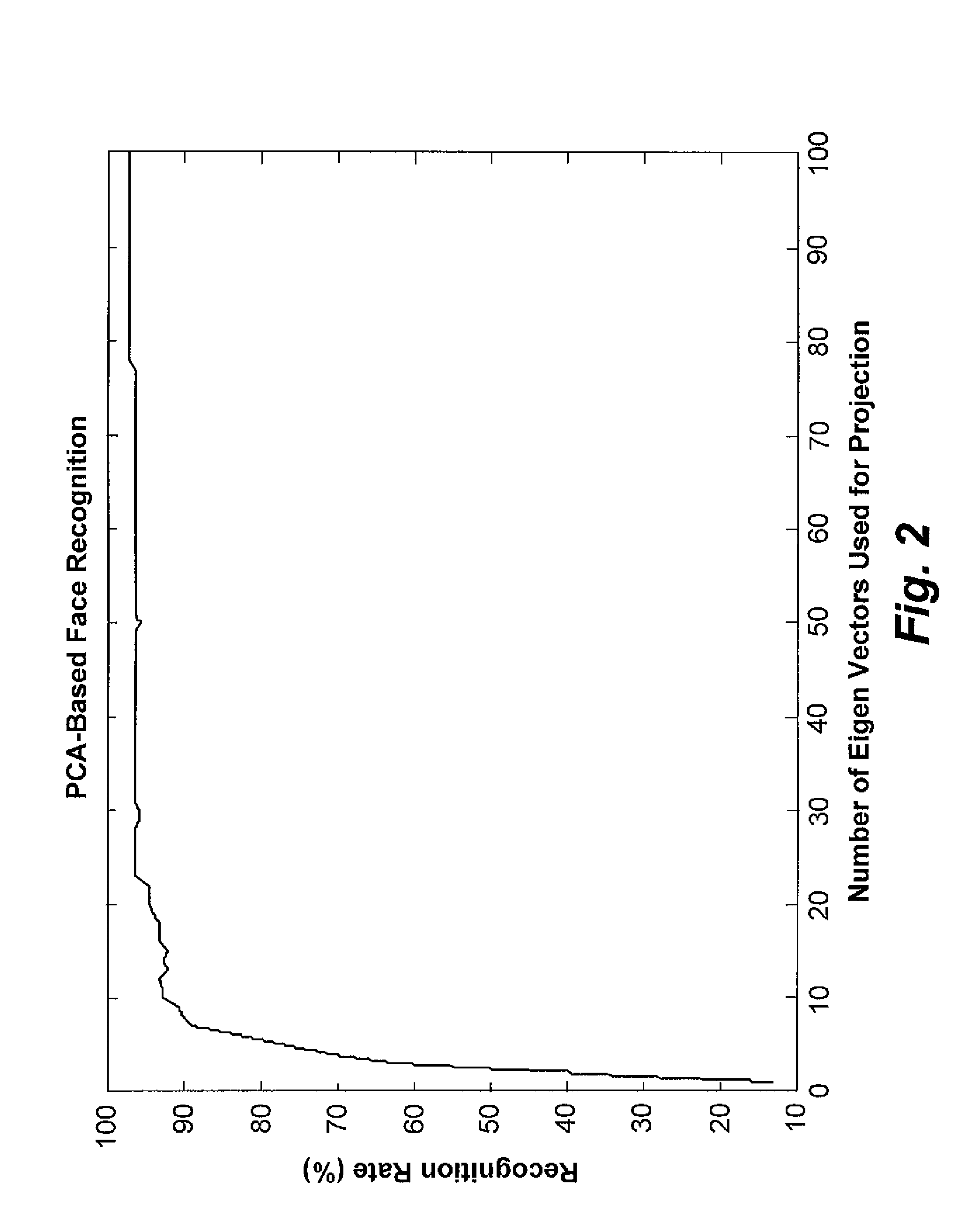 Method of performing facial recognition using genetically modified fuzzy linear discriminant analysis