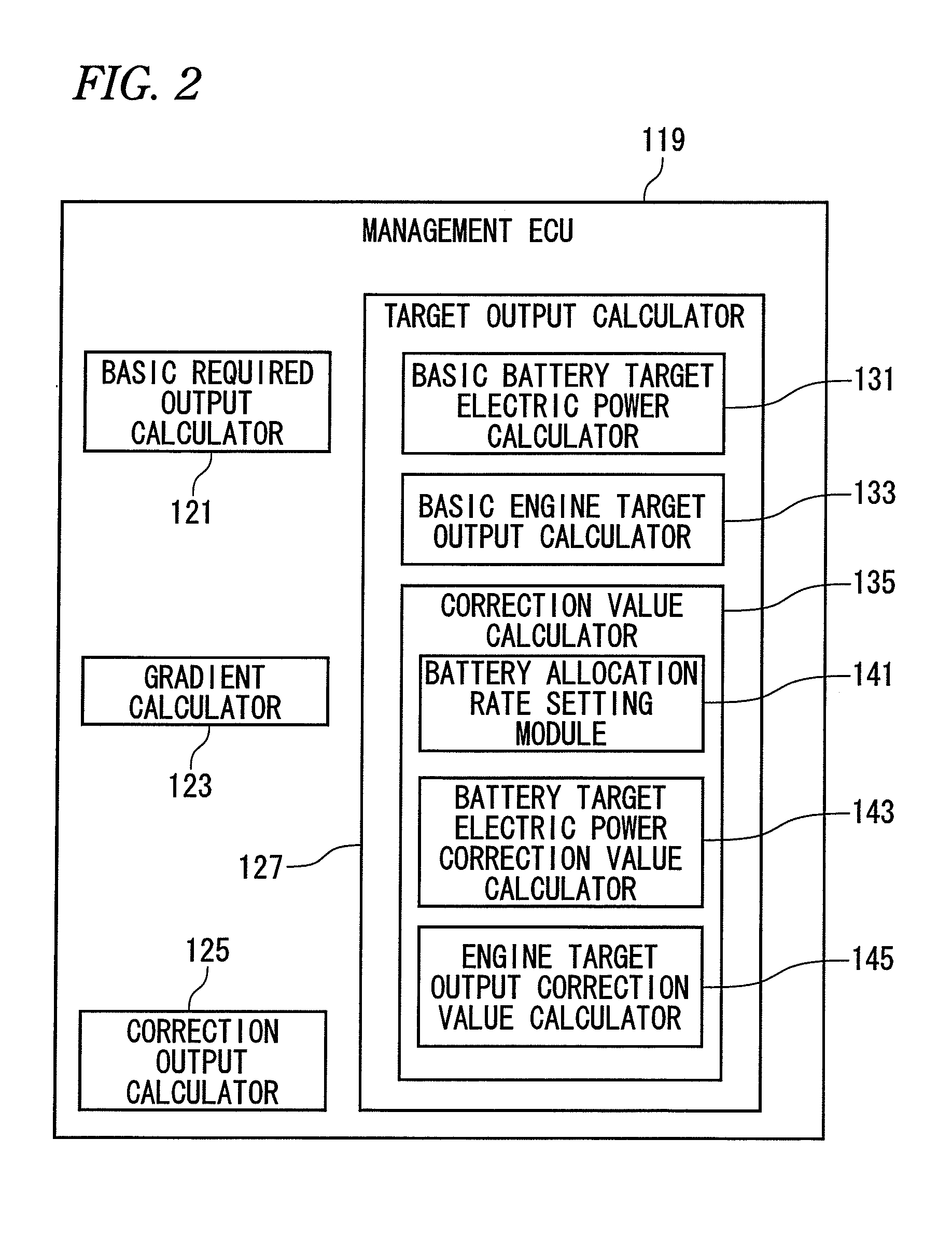 Control unit for hybrid vehicle