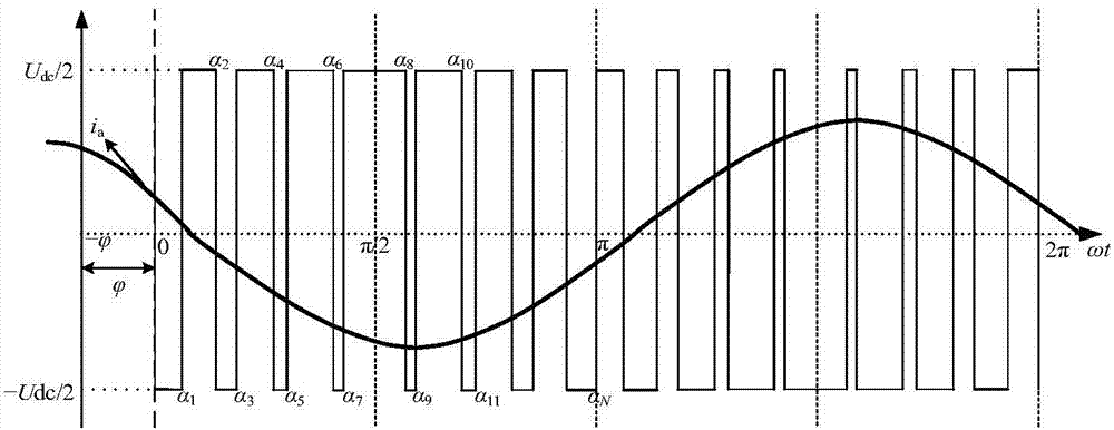 Harmonic quantitative calculation method for three-phase two-level inverter based on CBPWM technology