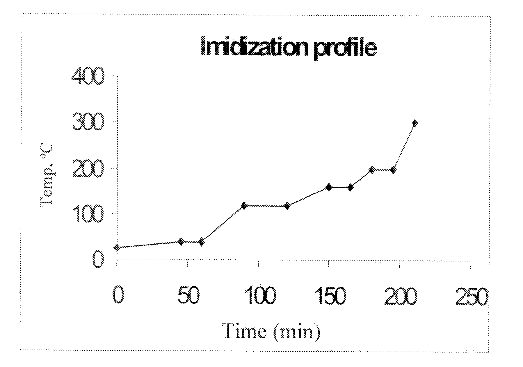 Articles comprising a polyimide solvent cast film having a low coefficient of thermal expansion and method of manufacture thereof