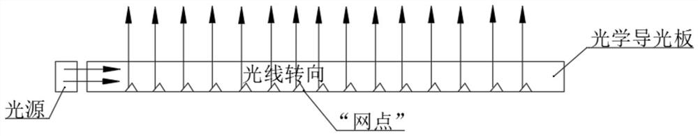 Light guide uniformity detection device