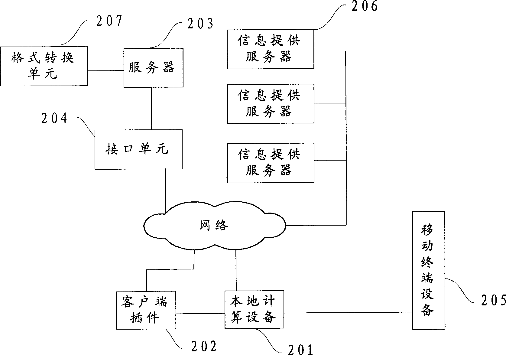 Method and system for mobile terminal device obtaining computer information
