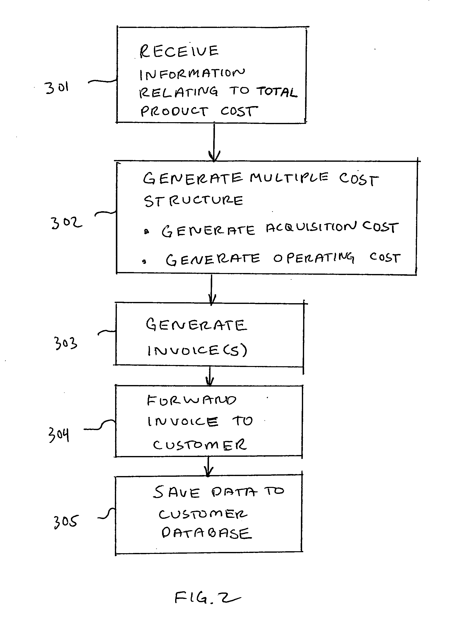 System and method of cost distribution and invoice management for products having time-based benefits