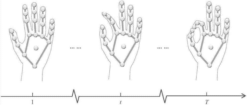Fine gesture recognition method, device and equipment