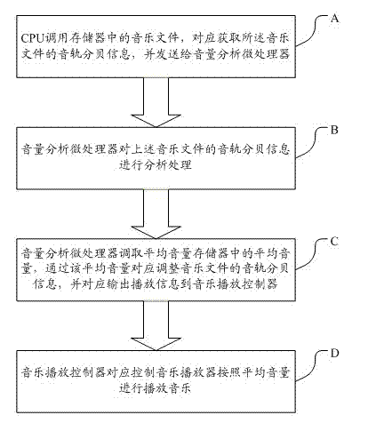 Music safe listening system and method of smartphone