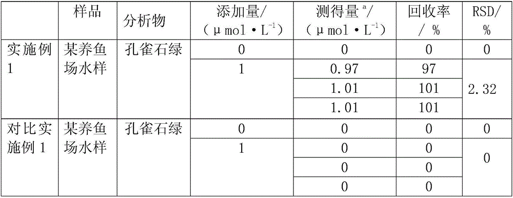 Method for fixation of tris bipyridine ruthenium and electrochemiluminescence detection of malachite green