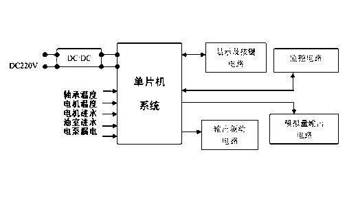 Intelligent submersible electric pump protecting control device