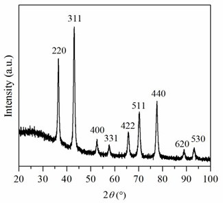 A kind of non-stoichiometric zinc-aluminum spinel and its preparation method