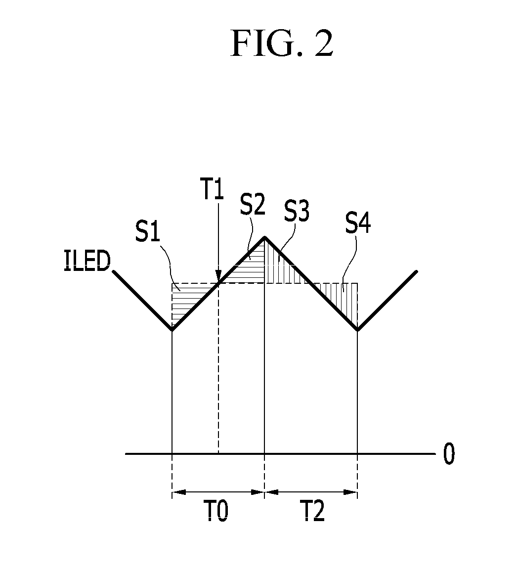 Switch control device, power supply device comprising the same, and driving method of power supply device